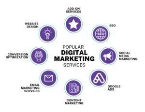 Best Digital Marketing Agency
